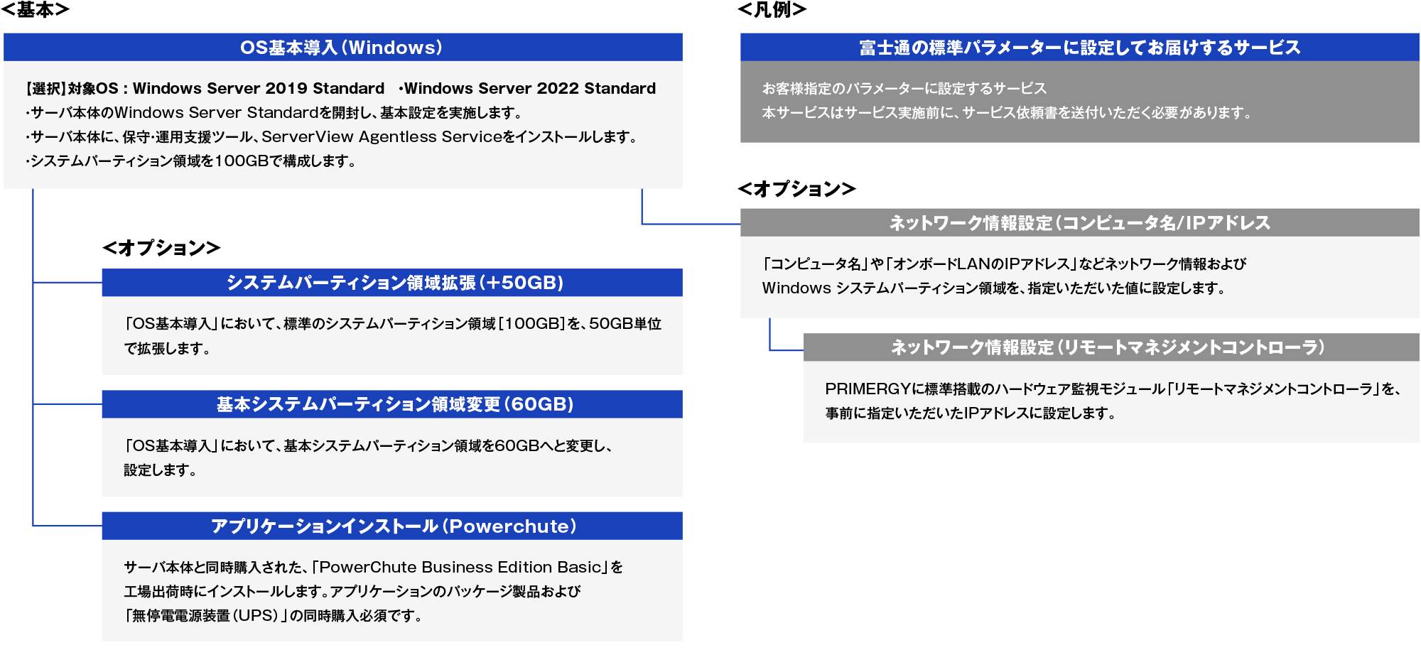 primergy windowsのセットアップ