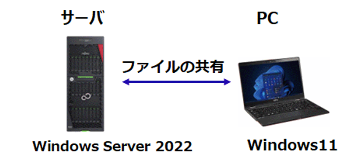 Windows Server 2022 ファイル転送時の圧縮機能【OS機能