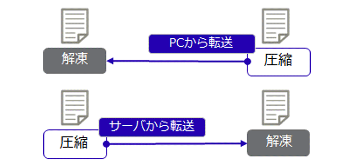 富士通サーバー Windows Server 2022インストール済 fujitsu_07_l.jpg