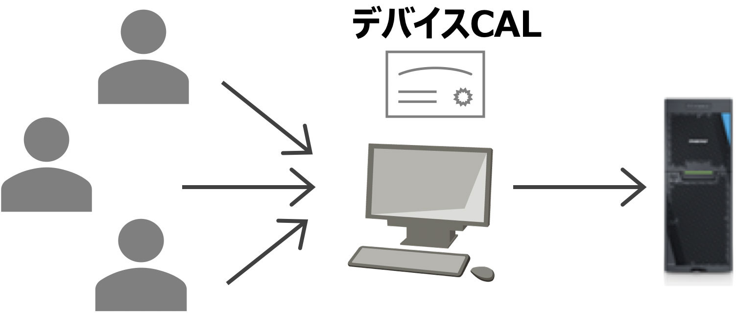 Windows Server CAL | “サーバのお困りごとを可視化!!”「課題解決ガイド」 | Fujitsu